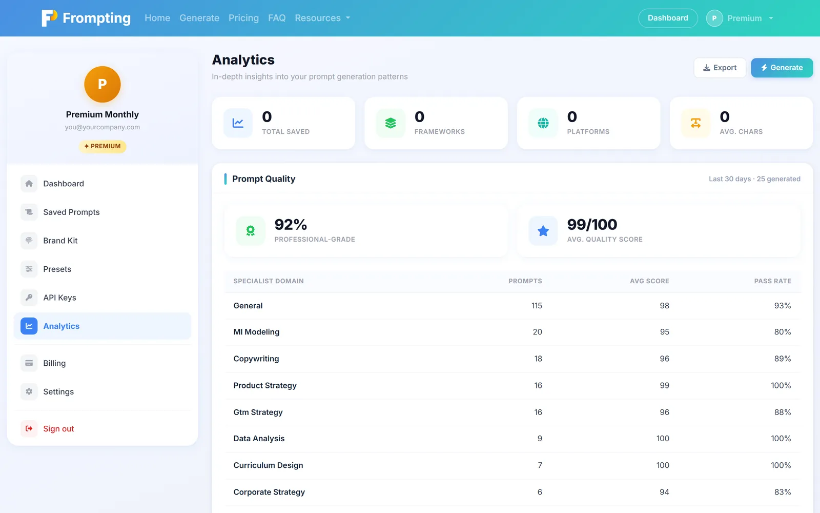 Analytics. Most people are surprised by which frameworks they actually use.