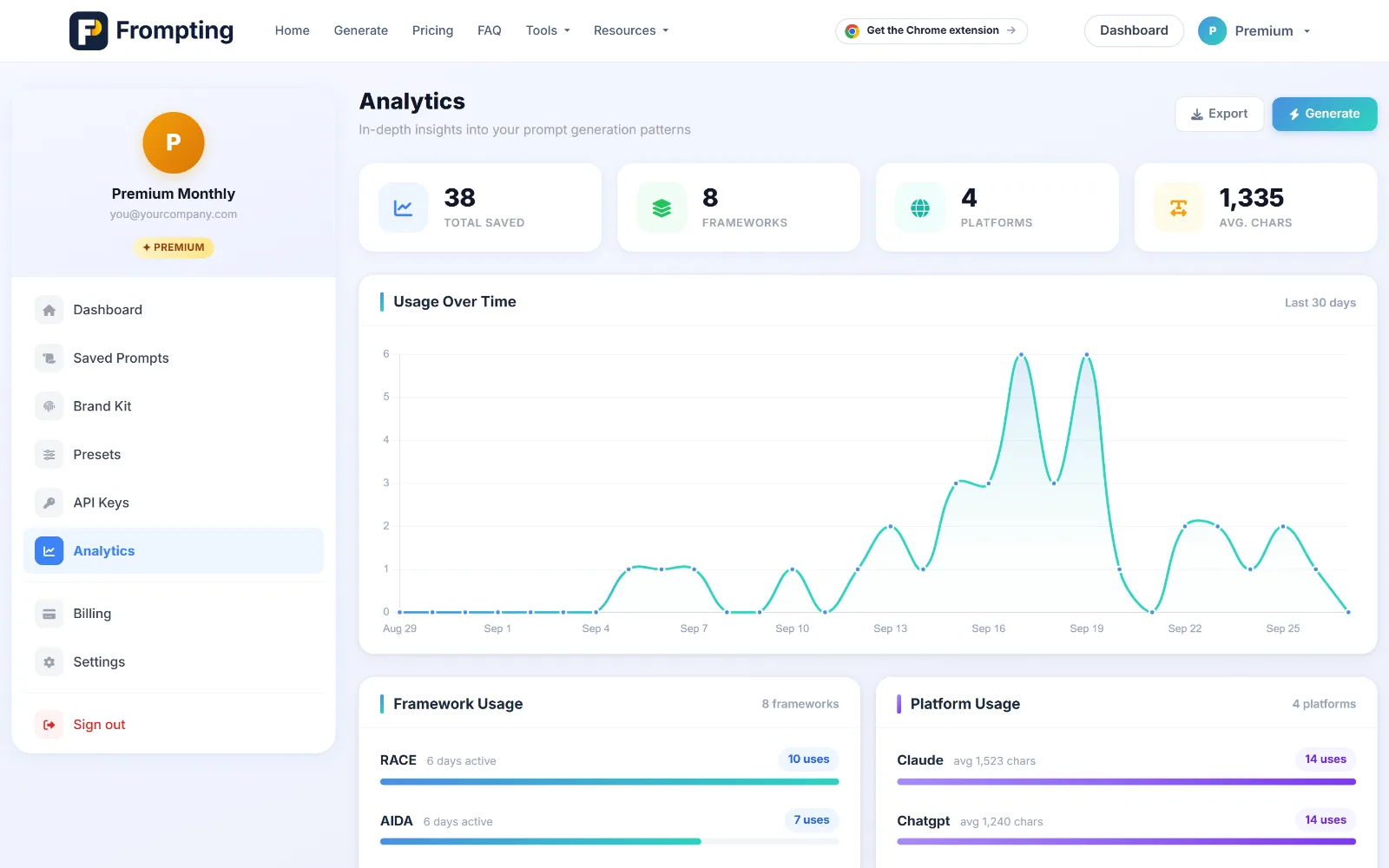 Analytics. Most people are surprised by which frameworks they actually use.
